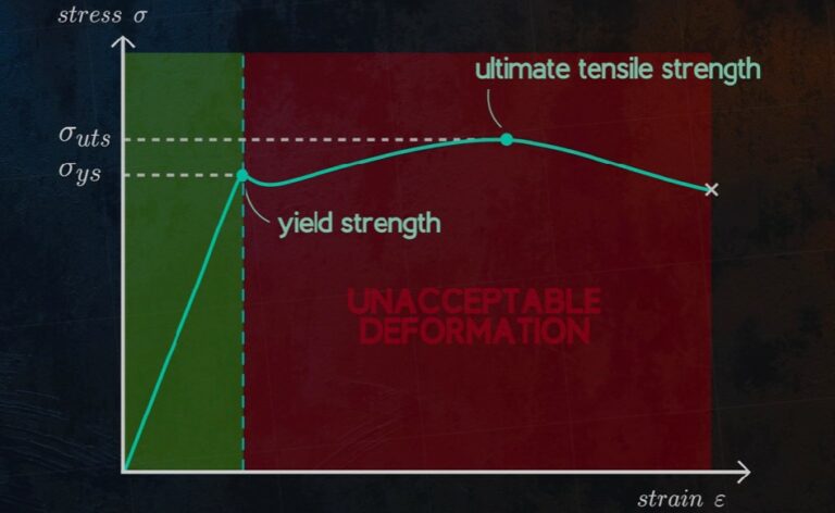 tensile-strength-dan-yield-strength-inspeksi