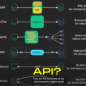 Application Programming Interface (API) merupakan salah satu komponen penting yang memungkinkan aplikasi untuk berkomunikasi satu sama lain