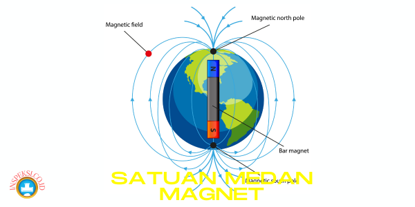 Satuan Medan Magnet