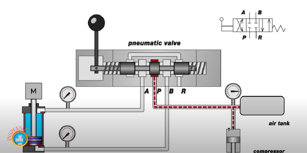 Pneumatic adalah: Fungsi dan Komponen - inspeksi