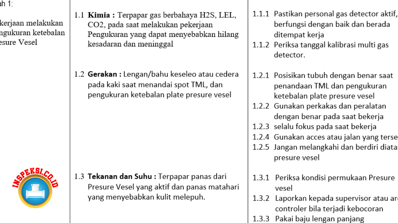 JSA Adalah