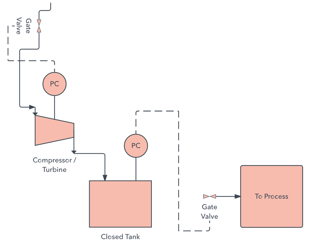 pfd planning